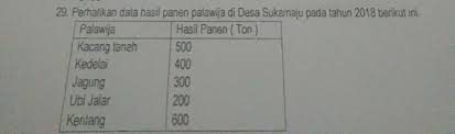 Rumus mencari diagram lingkaran, cara mudah mengerjakan soal diagram lingkaran, trik cepat menyelesaikan soal diagram lingkaran dalam pelajaran matemarika. Diagram Lingkaran Yang Menggambarkan Data Tersebut Adalah Diagram Lingkaran Dalam Derajat Brainly Co Id