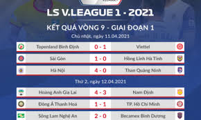 Vff Viettel Fc Cong Bá»' Chinh Thá»©c Logo Má»›i Ä'áº­m Ä'a Cháº¥t Linh