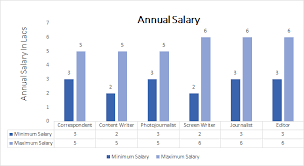Detailed salary report based on career, education, experience, gender, age etc. Mass Communication And Journalism Careers Jobs Top Colleges Salaries Phd Abroad