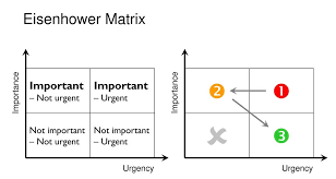 Eisenhower Matrix Eisenhower Matrix Productivity Apps