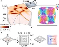 Convert between the units (eur → ron) or see the conversion table. Topological Polarization Singularities In Metaphotonics