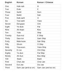 In morphology and verbal play, an isogram is a word with no repeating letters or, more broadly, a word in which the letters occur an equal number of times. Korean Quotes And Translations Quotesgram