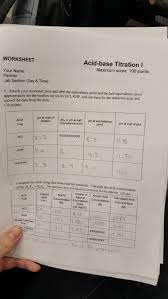 Volumetric analysis worksheet of structured questions: Solved Worksheet Acid Base Titration I Maximum Score 100 Chegg Com