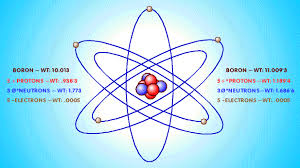 Boron Element Atomic Elements The Lessons The Boron