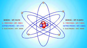 boron element atomic elements the lessons the boron