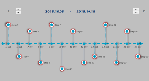 It makes creating a project roadmap or a detailed project plan. Project Timeline Template Professional Excel Tools Project Timeline Template Timeline Project Timeline