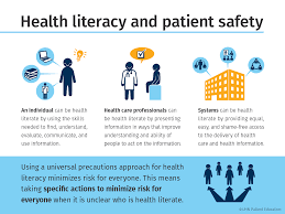 Https Www Publichealthontario Ca Media Documents H 2018 Health Literacy Pdf La En