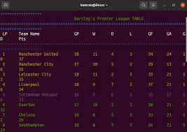 Table england premier league, next and last matches with results. Livescore Cli On Ubuntu 20 04 Get Premier League And Soccer Scores Linux Hint