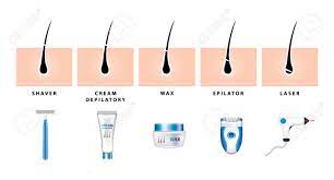 Creams which will work this effectively and rapid will definitely possess a disadvantage. Hair Removal With Shaving Wax Depilatory Cream And Epilator Royalty Free Cliparts Vectors And Stock Illustration Image 100773824