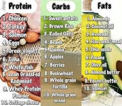 Visit Our Blog In Order To Learn More Excellent Suggestions To Boost Your Efficiency Healthy Healthy Living Healthy Tips