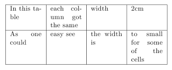 Table Wrap Text Cell