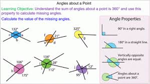 Vertically Opposite Angles And Around A Point Angles Math Formulas Opposites