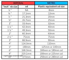 Socket Sizes Standard Chart Breitlingmens Co