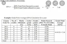 Maybe you would like to learn more about one of these? E Portfolio Study Skills Ued 102 Asya Azizan S Blog