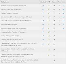 Bluebeam Revu Mac Frequently Asked Questions Faq Bohdee