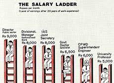 Bank po applicants are always interested about a bank po's salary, allowances, career progression, bonuses, and promotion policy. Salaries How Much Are You Worth Cover Story News Issue Date Jul 31 1986