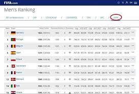 Australia vs chinese taipei prediction, preview, team news and more | 2022 fifa world cup qualifiers. Fifa Rankings January 18 2018 Where S Your Country Steemit