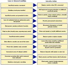 Pin On Research References