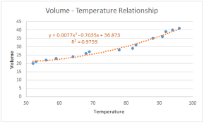 You will notice that the curve is low in the middle and high on. Curve Fitting In Excel Excelchat Excelchat