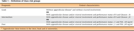 Pdf Prognostic Factors For Survival In Noncastrate Metastatic Prostate Cancer Validation Of The Glass Model And Development Of A Novel Simplified Prognostic Model Semantic Scholar