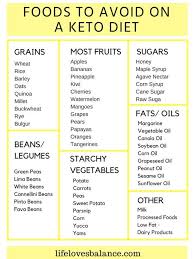 Pin On Ketogenic Diet Sonson Healthy