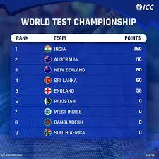 Pin On Cricket Records