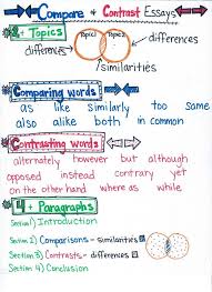 Encourage Quality Writing From Students Using Relevant Topics Writing Anchor Charts Ela Anchor Charts Reading Strategies Anchor Charts