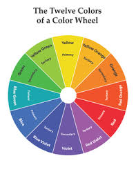 color wheel and color mixing charts