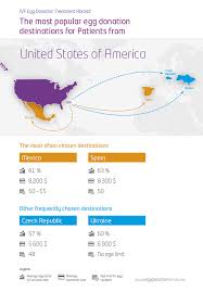 Ivf Treatment In Mexico Costs Reviews And Clinics Eggdonationfriends Com