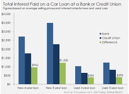 Used Car Loan Finance Guide What You Need To Know