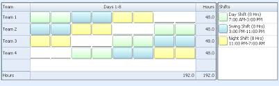 Work stretches are generally three or four days or nights with a 24 hour break between each three shifts. Metropolitan Rotating Shift Schedule 24 7 Shift Coverage Learn Employee Scheduling