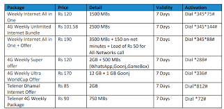 Today, we are sharing telenor internet packages 2019 which are all available for telenor users to grab. Telenor 4g Packages Weekly