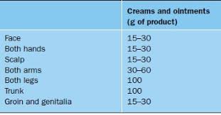 Guide To Treatments Used For Atopic Dermatitis In Adults