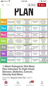Keto Diet Food List Keto Diet Keto Diet Menu