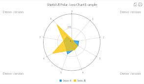 shield ui charts variety javascript polar charts