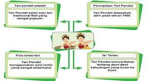 We did not find results for: Kunci Jawaban Tema 6 Kelas 5 Halaman 126 128 129 Dan 132 133 134 Tematik Sd Mi Subtema 2 Tribun Pontianak