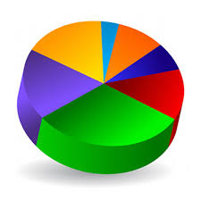 Pie Chart Maker Amazon Co Uk Appstore For Android