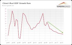 chinese economy and gold kitco news