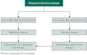 2 lung cancer is the second most common cancer in the uk. Current Diagnosis And Management Of Small Cell Lung Cancer Mayo Clinic Proceedings