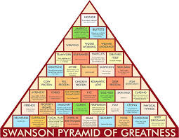 Ron Swanson Pyramid Of Greatness Sticker By Peepsandwich