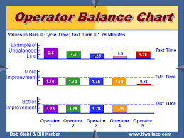 The S Op Lean Connection Making Lean Work With Demand