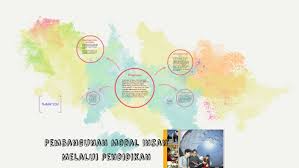 Faktor pembangunan modal insan  kualiti tenaga kerja di malaysia semakin merosot. Pembangunan Modal Insan Melalui Pendidikan By Syudi Di
