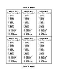 Simplex spelling phonics 1 builds upon all of the great features from simplex spelling hd with new instructional lessons, additional. Grade 3 Spelling Lists Spelling Lists Phonics Rules Phonics