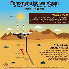 Dalam cara menentukan arah kiblat pada masa awal islam, dikembangkan teori penentuan arah kiblat menggunakan benda langit sebagai pedoman. Tepat Atau Tak Apps Arah Kiblat Yang Ada Di Telefon Bimbit Jawapan Ini Pasti Mengejutkan Remaja