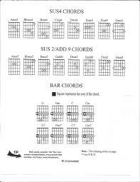 Guitar- Suspended/ Add/ Barre Chord Diagrams- Teaching Aid For Print- Help  Yourselves! | Guitar Chords, Jazz Guitar Chords, Guitar Chord Chart