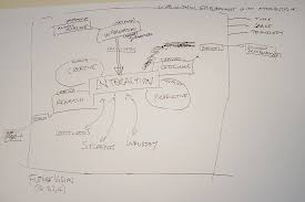 Not avoiding the question of complexity Eglin, Roger; Bednar, Peter; Welch,  Christine; Bain, Andy