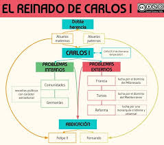 Apuntes 2º bachillerato historia de españa. Esquema Del Reinado De Carlos I Historia De Espana Selectividad Historia De Espana Proyectos De Historia