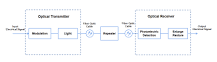 The basic structure and principle of the fiber optic system ...