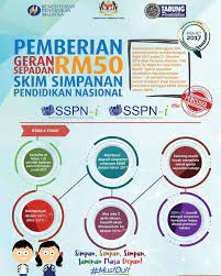 Lulus dalam sesi serlahan seni / uji bakat. Ptptn On Twitter Tahukah Anda Utk Anak Yg Berumur 7 Tahun Dan Mendaftar Di Tahun 1 Sekolah Bantuan Penuh Kerajaan Layak Menerima Insentif Daripada Kerajaan Https T Co Lmhouqcvsh