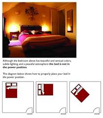 Why Mirror Facing The Bed Is Bad Feng Shui And Creepy Feng Shui Bedroom Feng Shui Bedroom Layout Feng Shui House